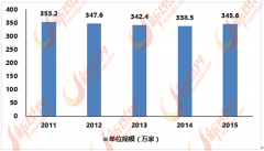 跟着国内90后、0