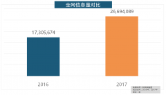 、施耐德、ABB、欧